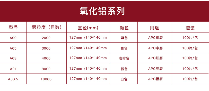 氧化铝系列.jpg