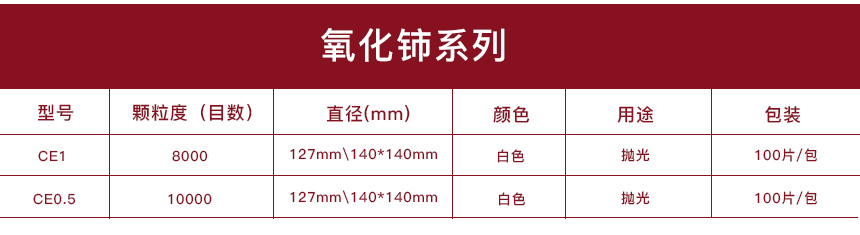 氧化铈系列.jpg